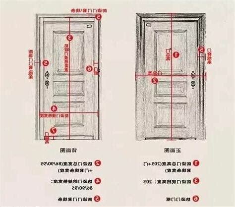 門寬|【標準門尺寸】認識標準門尺寸：輕鬆掌握房門規格